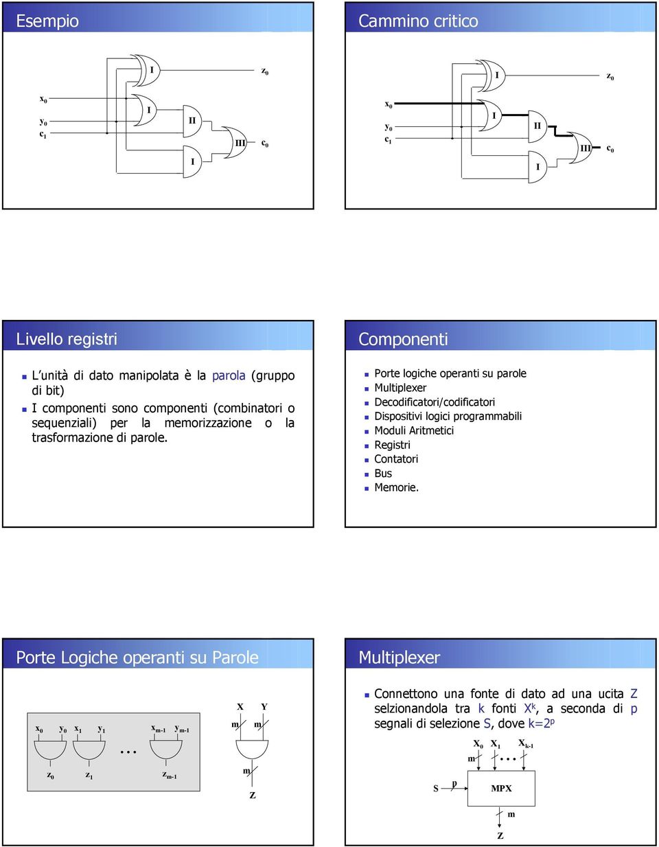 Compoeti Porte logiche operati su parole Multiplexer Decodificatori/codificatori Dispositivi logici programmabili Moduli Aritmetici Registri Cotatori Bus