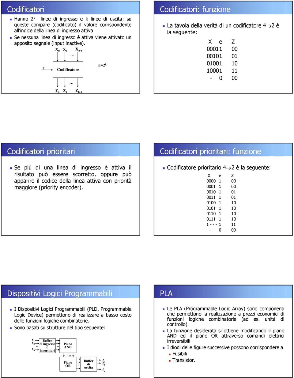 X 0 X 1 X -1 e Codificatore =2 k Codificatori: fuzioe La tavola della verità di u codificatore 4 2 è la seguete: X e Z 00011 00 00101 01 01001 10 10001 11-0 00 Z 0 Z 1 Z k-1 Codificatori prioritari