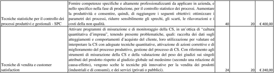 Aumentare la produttività e consentire, quindi, di raggiungere i seguenti obiettivi: ottimizzare i parametri dei processi, ridurre sensibilmente gli sprechi, gli scarti, le rilavorazioni e i costi