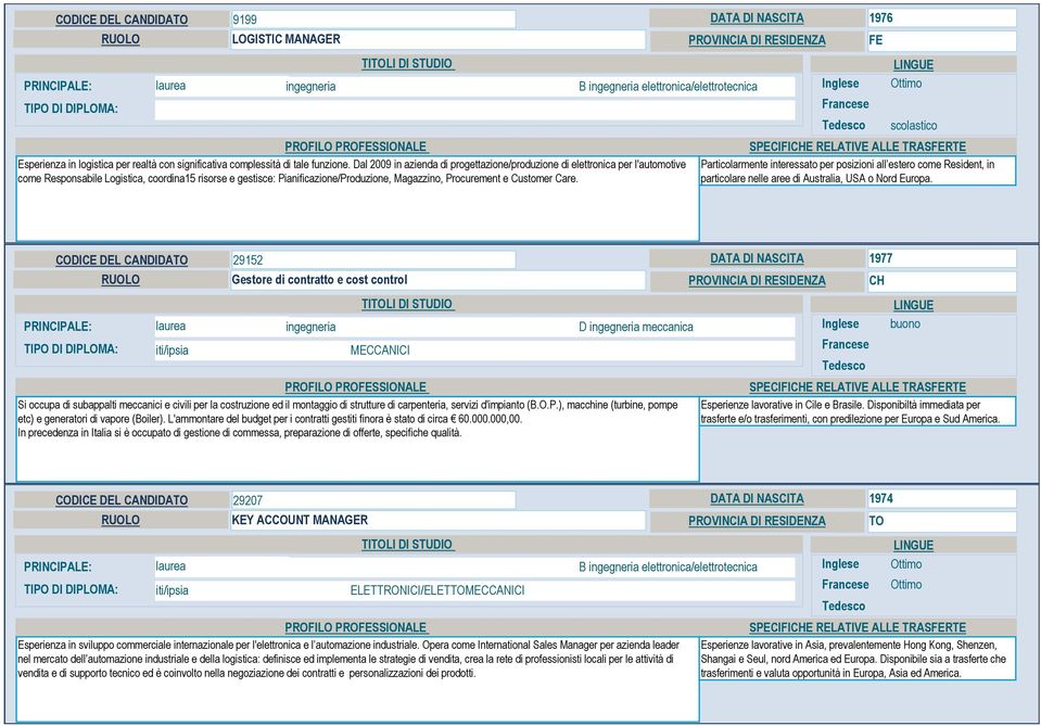 Dal 2009 in azienda di progettazione/produzione di elettronica per l'automotive come Responsabile Logistica, coordina15 risorse e gestisce: Pianificazione/Produzione, Magazzino, Procurement e