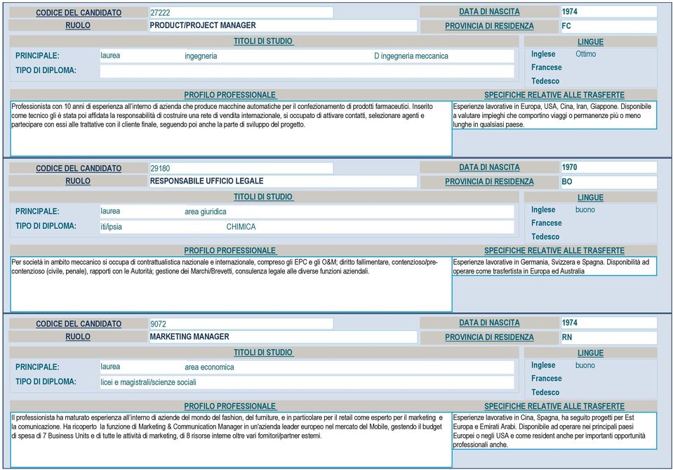 Inserito come tecnico gli è stata poi affidata la responsabilità di costruire una rete di vendita internazionale, si occupato di attivare contatti, selezionare agenti e partecipare con essi alle