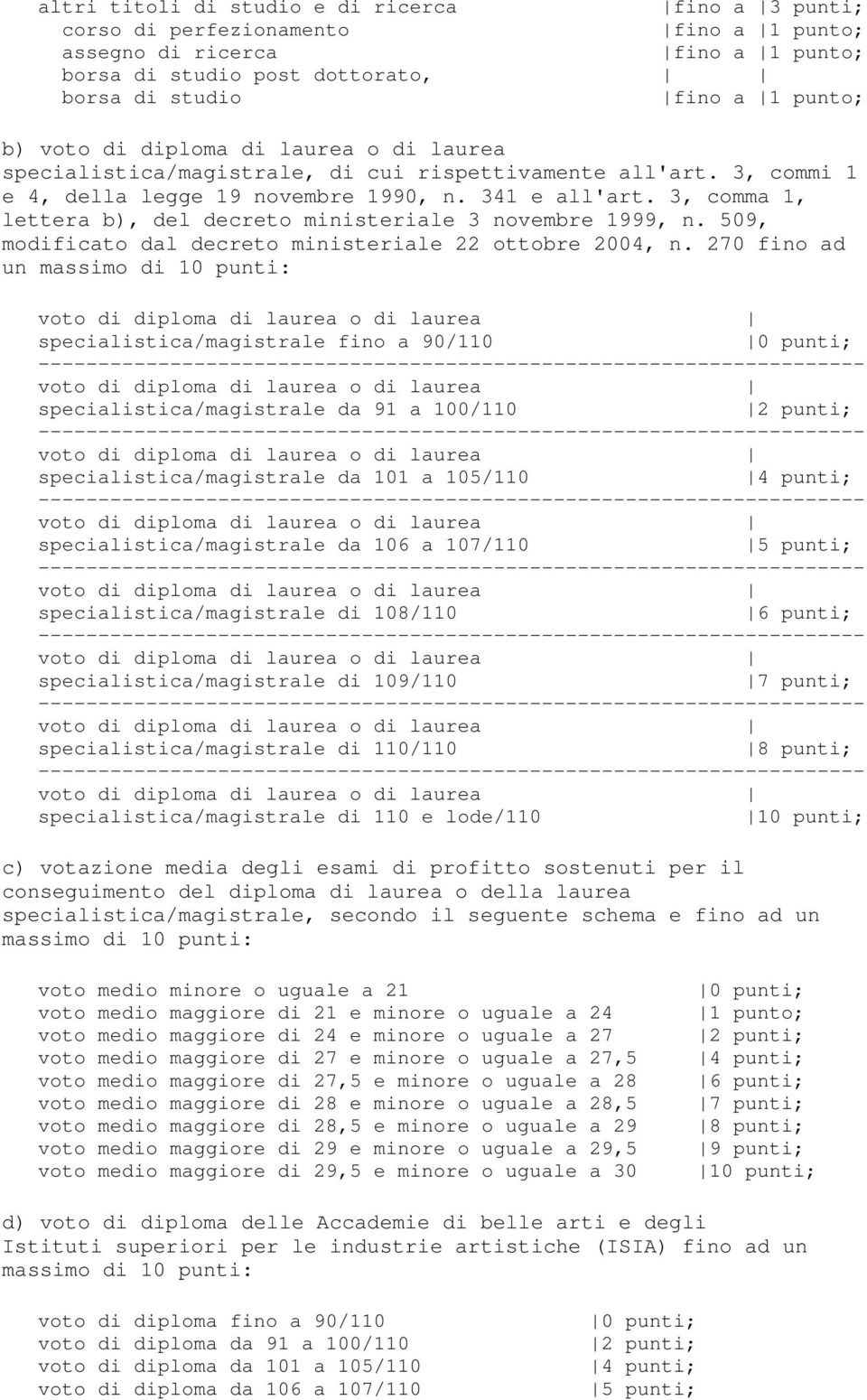 509, modificato dal decreto ministeriale 22 ottobre 2004, n.