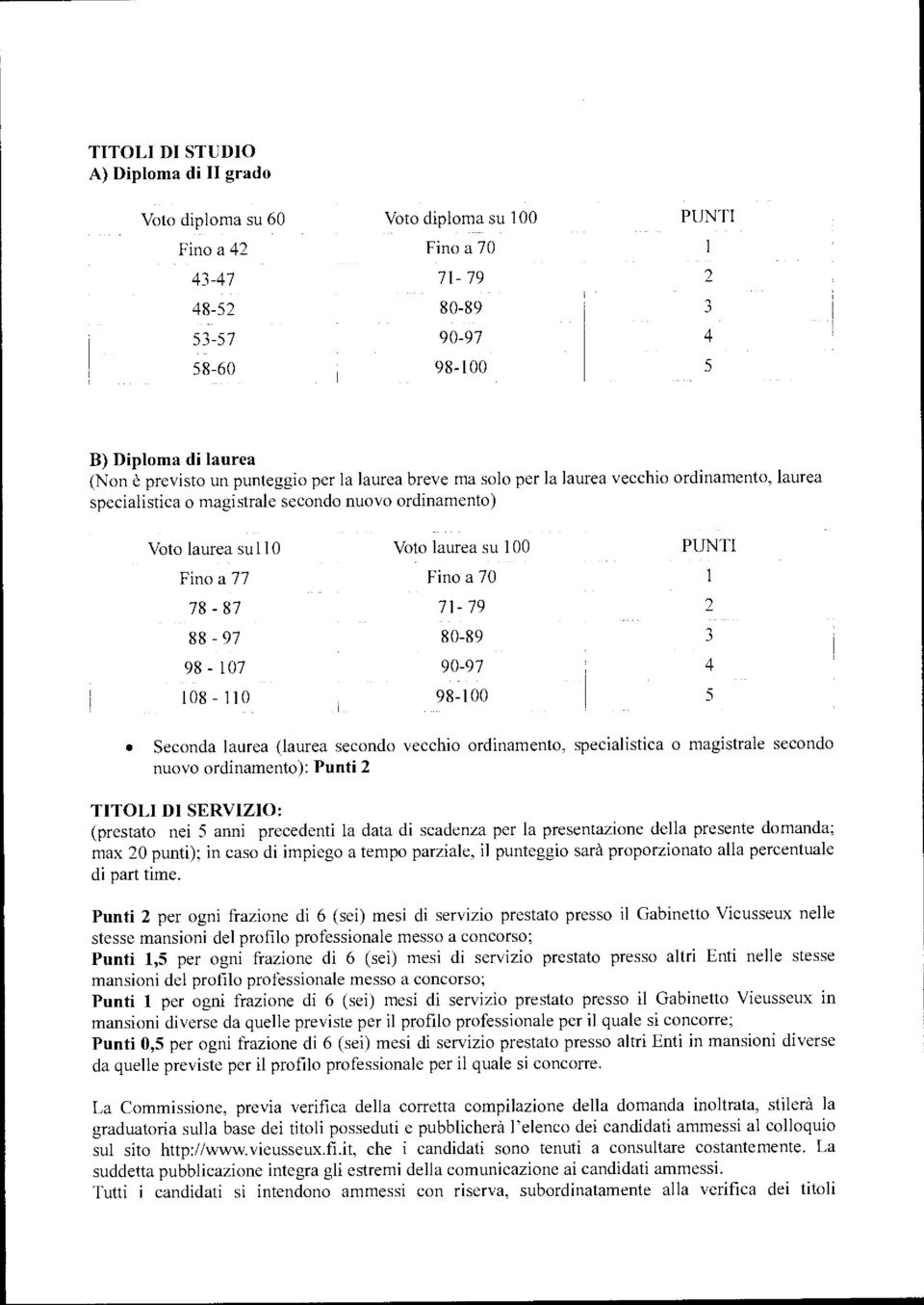 108-110 Voto laurea su 100 Fino a 70 71-79 80-89 90-97 98-100 PUNTI 2 3 4 Seconda laurea (laurea secondo vecchio ordinamento, specialistica o magistrale secondo nuovo ordinamento): Punti 2 TITOLI DI