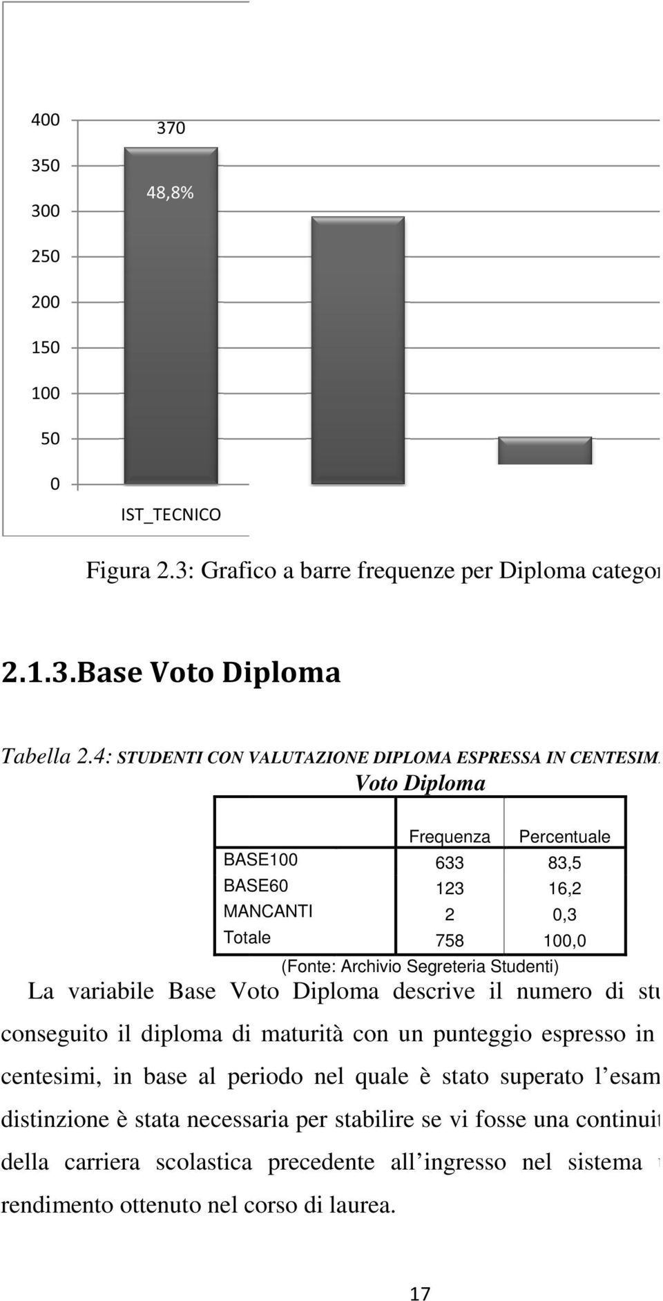 Archivio Segreteria Studenti) La variabile Base Voto Diploma descrive il numero di studenti che hanno conseguito il diploma di maturità con un punteggio espresso in sessantesimi o in