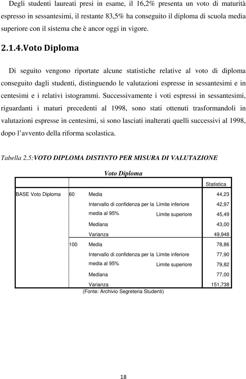 Di seguito vengono riportate alcune statistiche relative al voto di diploma conseguito dagli studenti, distinguendo le valutazioni espresse in sessantesimi e in centesimi e i relativi istogrammi.