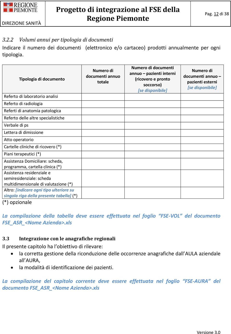 Cartelle cliniche di ricovero (*) Piani terapeutici (*) Assistenza Domiciliare: scheda, programma, cartella clinica (*) Assistenza residenziale e semiresidenziale: scheda multidimensionale di