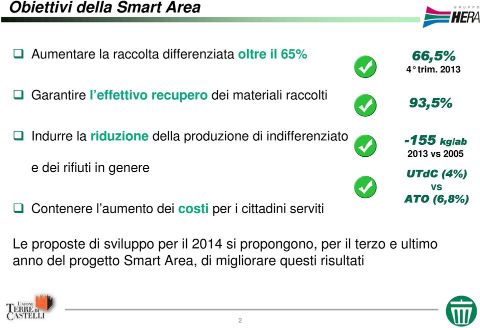 dei costi per i cittadini serviti 66,5% 4 trim.