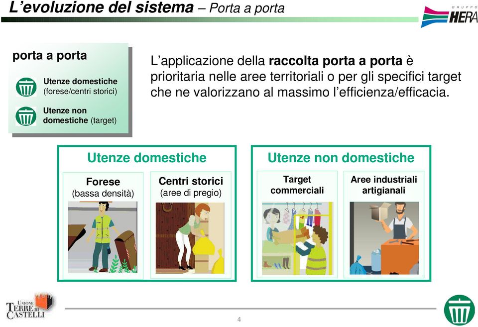 porta a porta è prioritaria nelle aree territoriali o per gli specifici target che ne valorizzano al massimo l