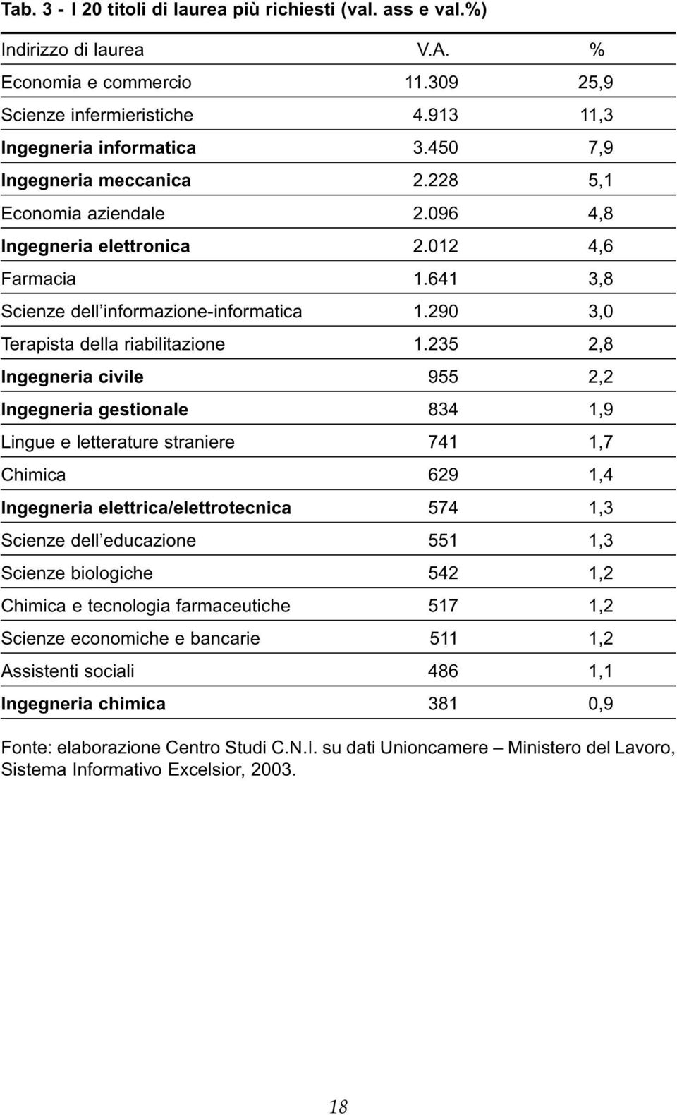 290 3,0 Terapista della riabilitazione 1.