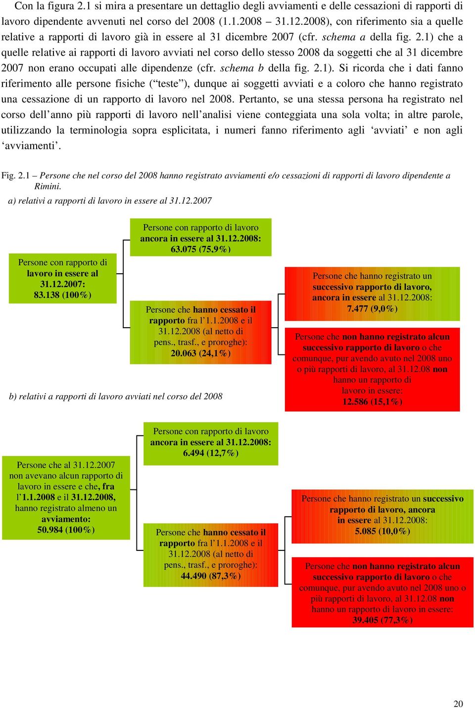 07 (cfr. schema a della fig. 2.1) che a quelle relative ai rapporti di lavoro avviati nel corso dello stesso 2008 da soggetti che al 31 dicembre 2007 non erano occupati alle dipendenze (cfr.