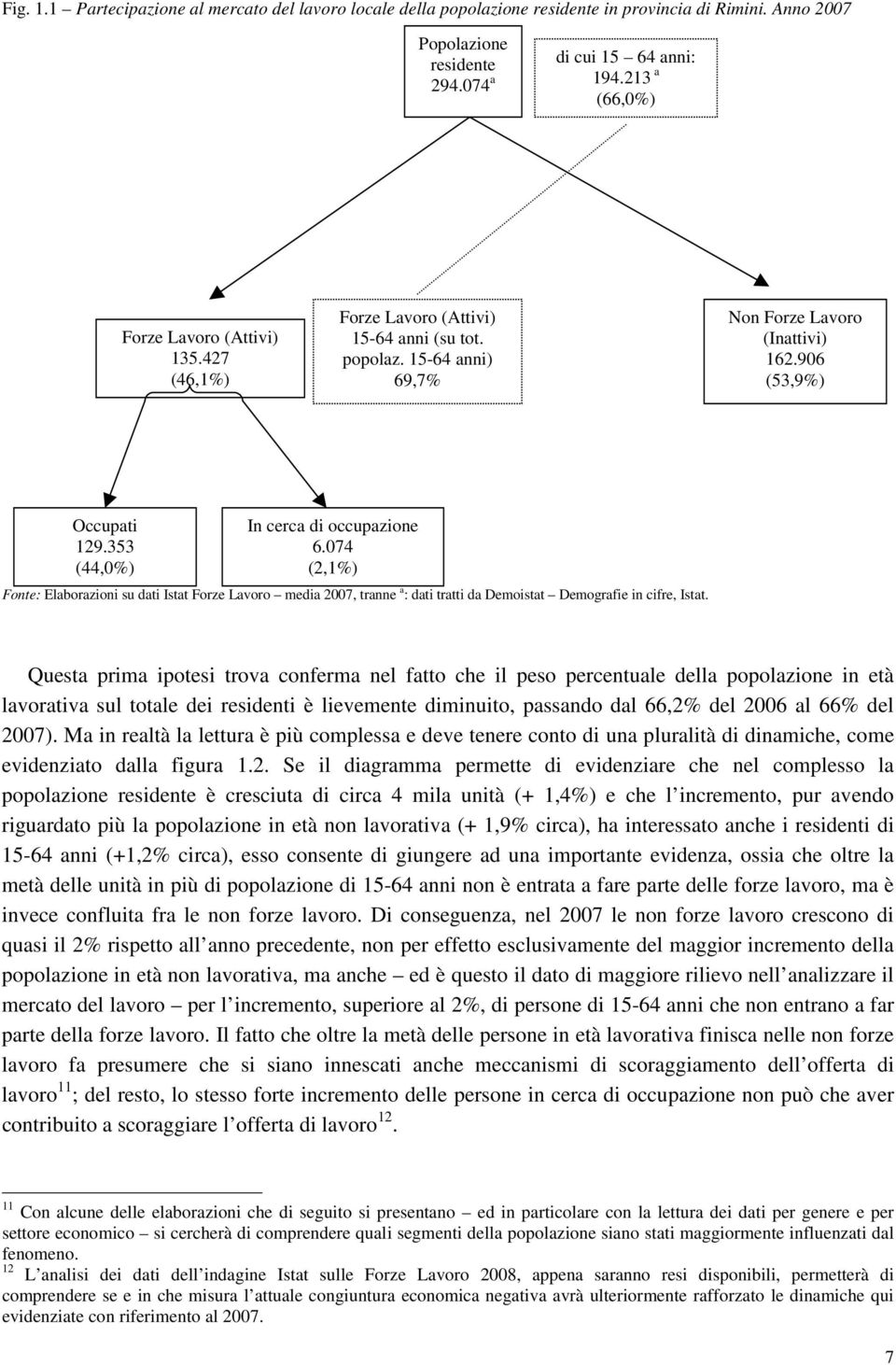 353 (44,0%) In cerca di occupazione 6.074 (2,1%) Fonte: Elaborazioni su dati Istat Forze Lavoro media 2007, tranne a : dati tratti da Demoistat Demografie in cifre, Istat.