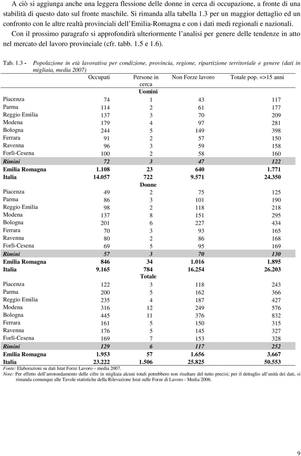 Con il prossimo paragrafo si approfondirà ulteriormente l analisi per genere delle tendenze in atto nel mercato del lavoro provinciale (cfr. tabb. 1.