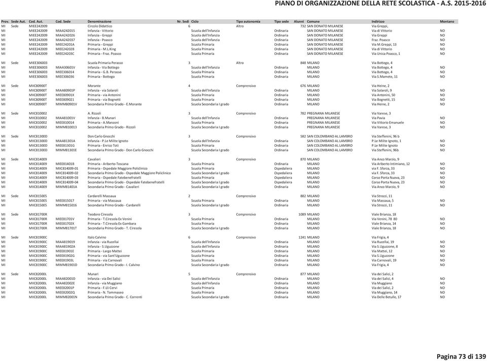 Fraz. Poasco NO MI MIEE242009 MIEE24201A Primaria - Greppi Scuola Primaria Ordinaria SAN DONATO MILA