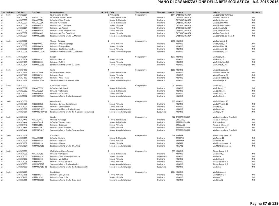 MIIC8CC00P MIAA8CC03N Infanzia - Groppello Scuola dell'infanzia Ordinaria CASSANO D'ADDA Via Giovanni XXIII NO MI MIIC8CC00P MIEE8CC01R Primaria - via Q.