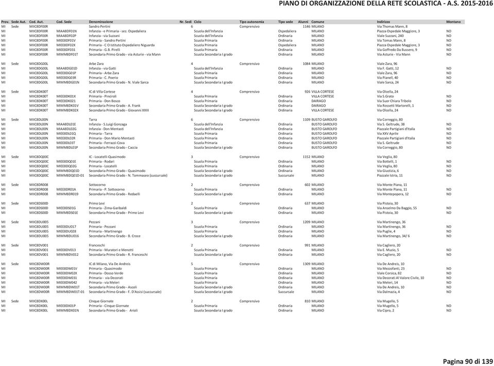 MIIC8DF00R MIEE8DF01V Primaria - Sandro Pertini Scuola Primaria Ordinaria MILANO Via Tomas Mann, 8 NO MI MIIC8DF00R MIEE8DF02X Primaria - C O Istituto Ospedaliero Niguarda Scuola Primaria Ospedaliera
