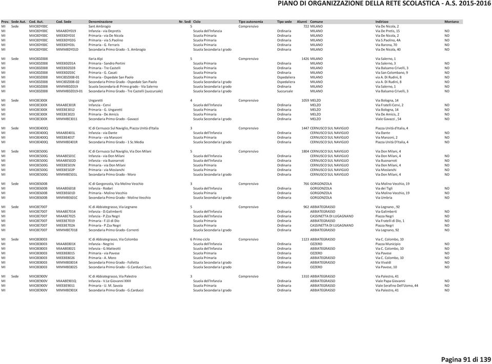 Paolino, 4A NO MI MIIC8DY00C MIEE8DY03L Primaria - G. Ferraris Scuola Primaria Ordinaria MILANO Via Barona, 70 NO MI MIIC8DY00C MIMM8DY01D Secondaria Primo Grado - S.