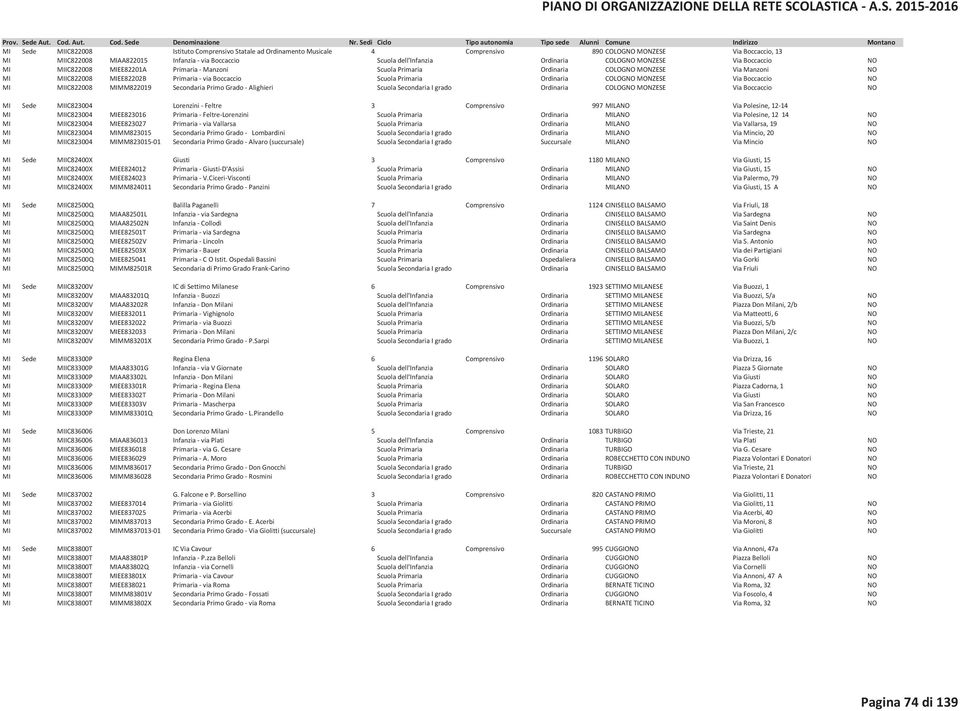 Scuola Primaria Ordinaria COLOGNO MONZESE Via Boccaccio NO MI MIIC822008 MIMM822019 Secondaria Primo Grado - Alighieri Scuola Secondaria I grado Ordinaria COLOGNO MONZESE Via Boccaccio NO MI Sede