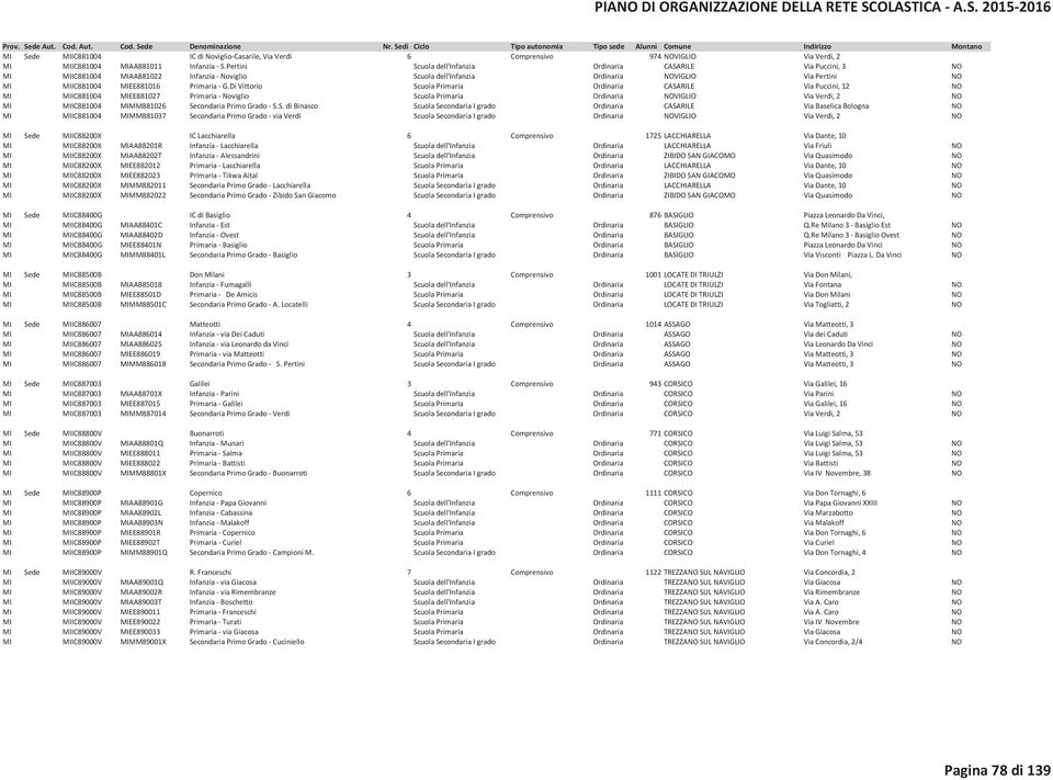 - G.Di Vittorio Scuola Primaria Ordinaria CASARILE Via Puccini, 12 NO MI MIIC881004 MIEE881027 Primaria - Noviglio Scuola Primaria Ordinaria NOVIGLIO Via Verdi, 2 NO MI MIIC881004 MIMM881026