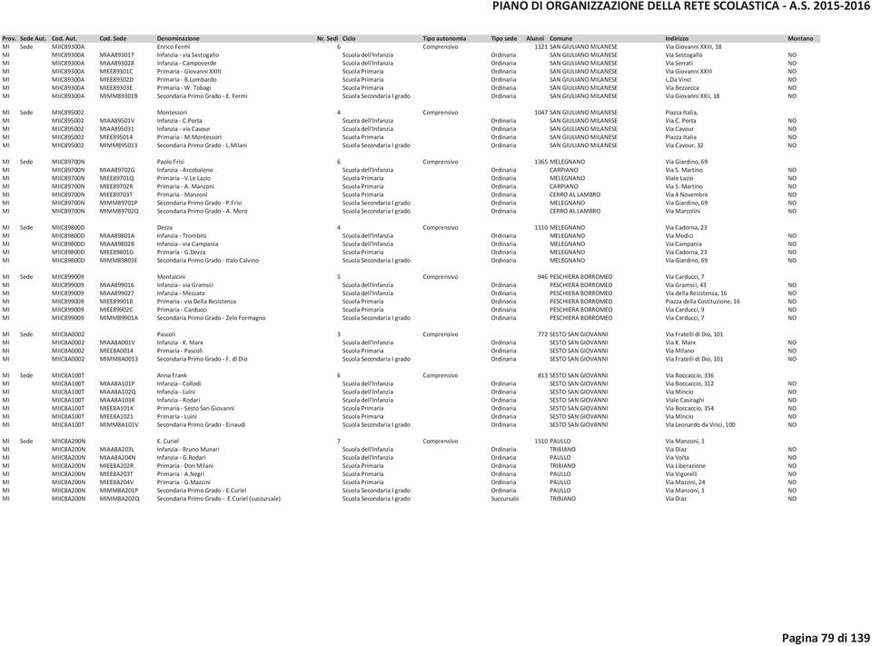 Ordinaria SAN GIULIANO MILANESE Via Giovanni XXIII NO MI MIIC89300A MIEE89302D Primaria - B.Lombardo Scuola Primaria Ordinaria SAN GIULIANO MILANESE L.
