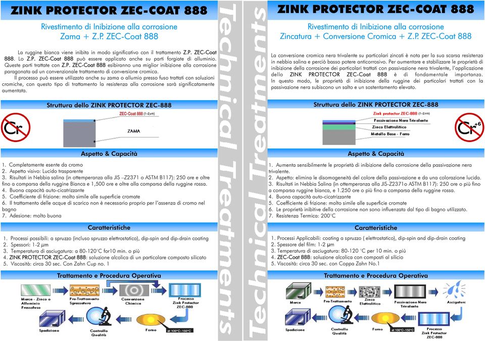 Il processo può essere utilizzato anche su zama o allumio presso fuso trattati con soluzioni cromiche, con questo tipo di trattamento la resistenza alla corrosione sarà significatamente aumentata.