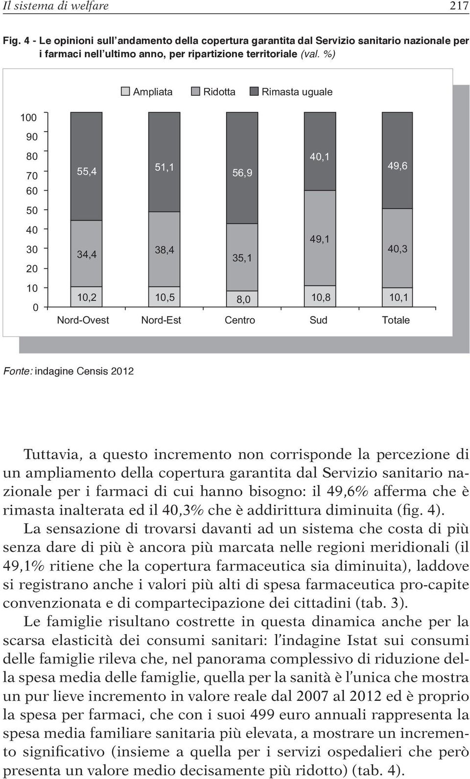 Censis 2012 Tuttavia, a questo incremento non corrisponde la percezione di un ampliamento della copertura garantita dal Servizio sanitario nazionale per i farmaci di cui hanno bisogno: il 49,6%