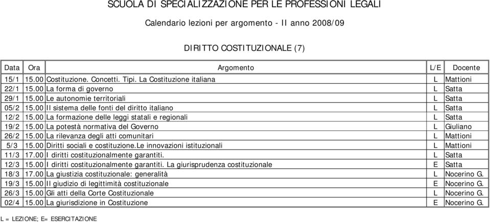 00 La rilevanza degli atti comunitari L Mattioni 5/3 15.00 Diritti sociali e costituzione.le innovazioni istituzionali L Mattioni 11/3 17.00 I diritti costituzionalmente garantiti. L Satta 12/3 15.