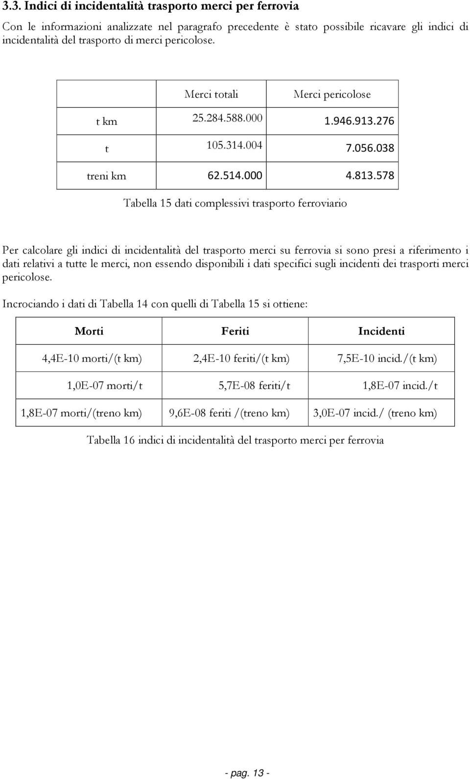 578 Tabella 15 dati complessivi trasporto ferroviario Per calcolare gli indici di incidentalità del trasporto merci su ferrovia si sono presi a riferimento i dati relativi a tutte le merci, non