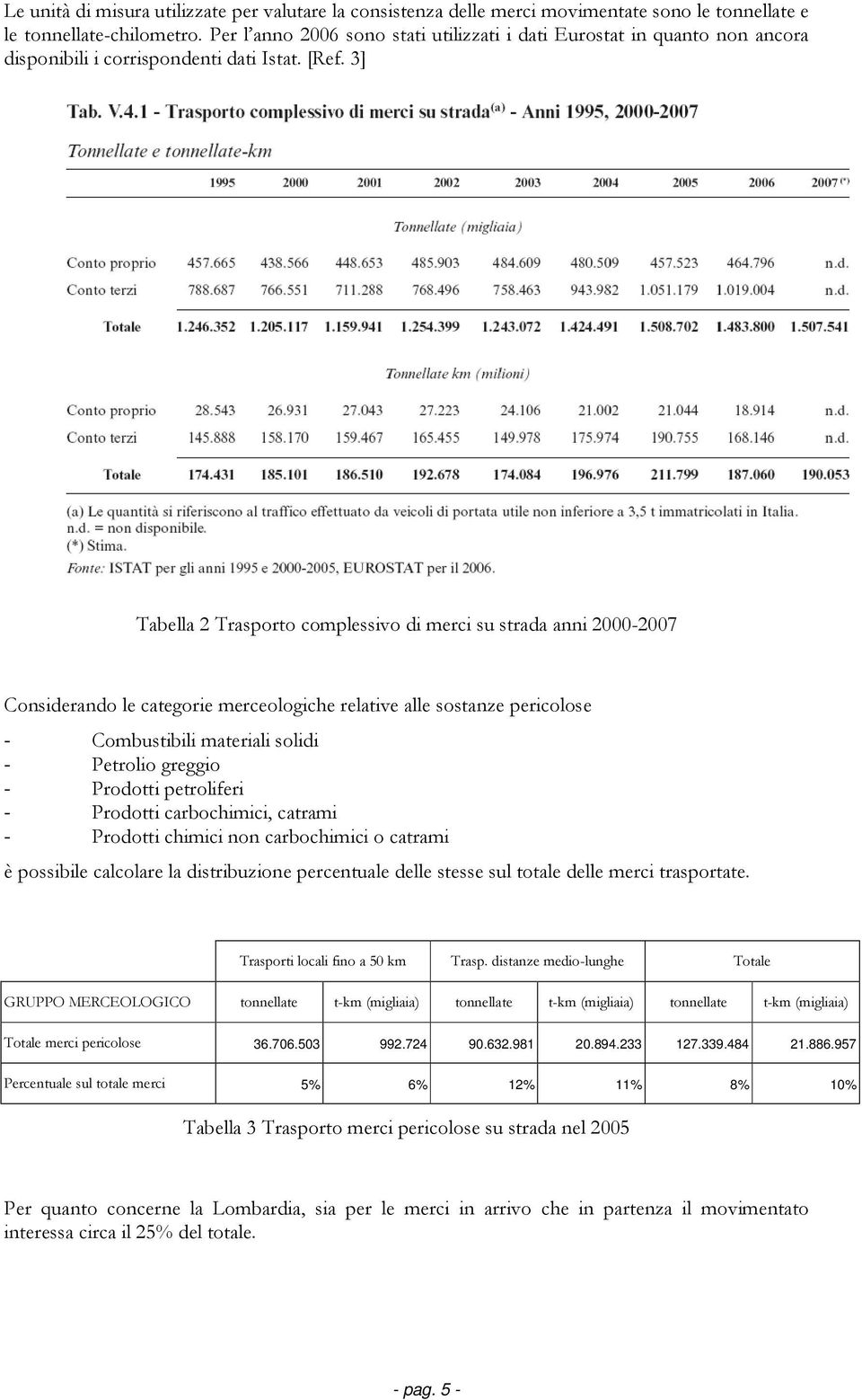 3] Tabella 2 Trasporto complessivo di merci su strada anni 2000-2007 Considerando le categorie merceologiche relative alle sostanze pericolose - Combustibili materiali solidi - Petrolio greggio -