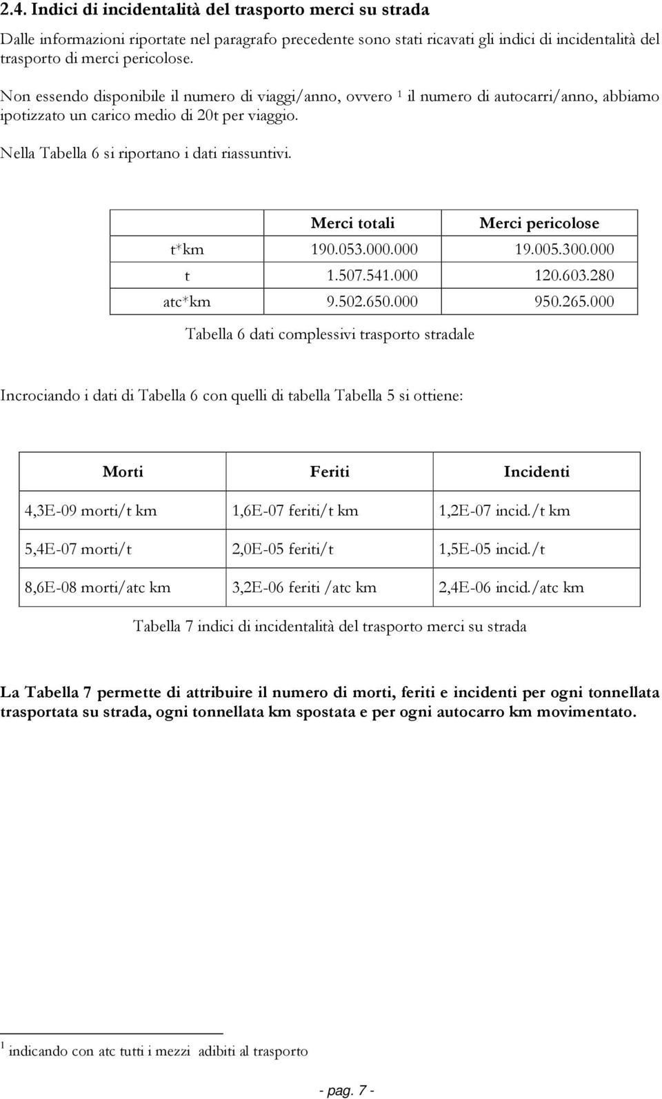 Merci totali Merci pericolose t*km 190.053.000.000 19.005.300.000 t 1.507.541.000 120.603.280 atc*km 9.502.650.000 950.265.