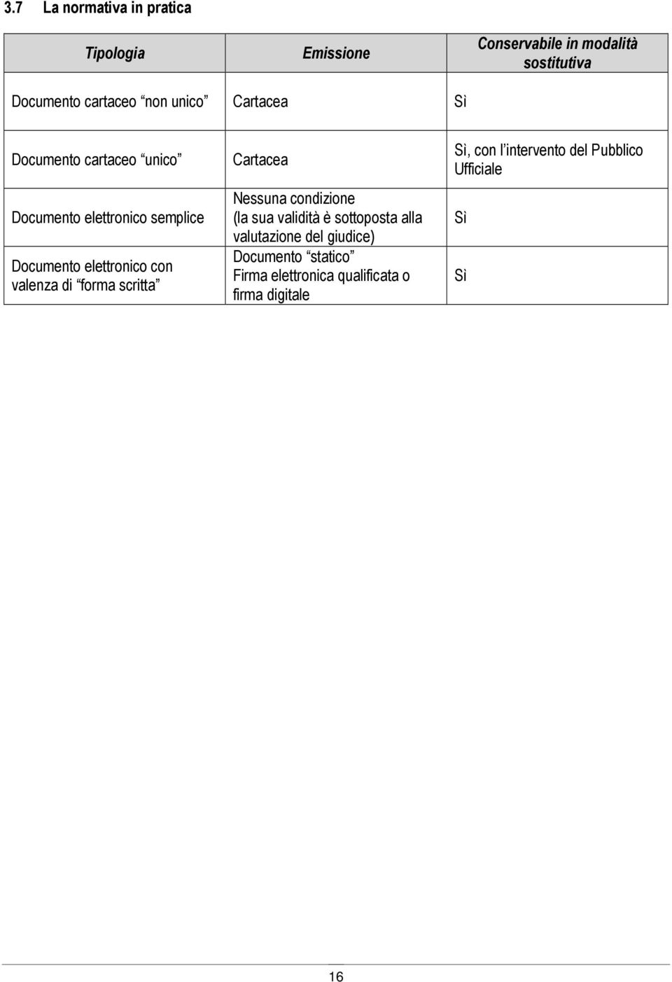 di forma scritta Cartacea Nessuna condizione (la sua validità è sottoposta alla valutazione del giudice)