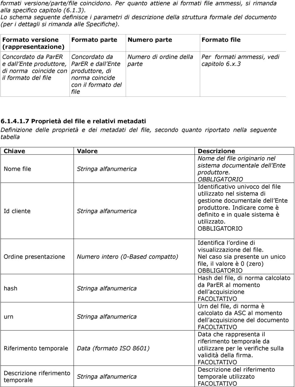 Formato versione (rappresentazione) Concordato da ParER e dall Ente produttore, di norma coincide con il formato del file Formato parte Numero parte Formato file Concordato da ParER e dall Ente