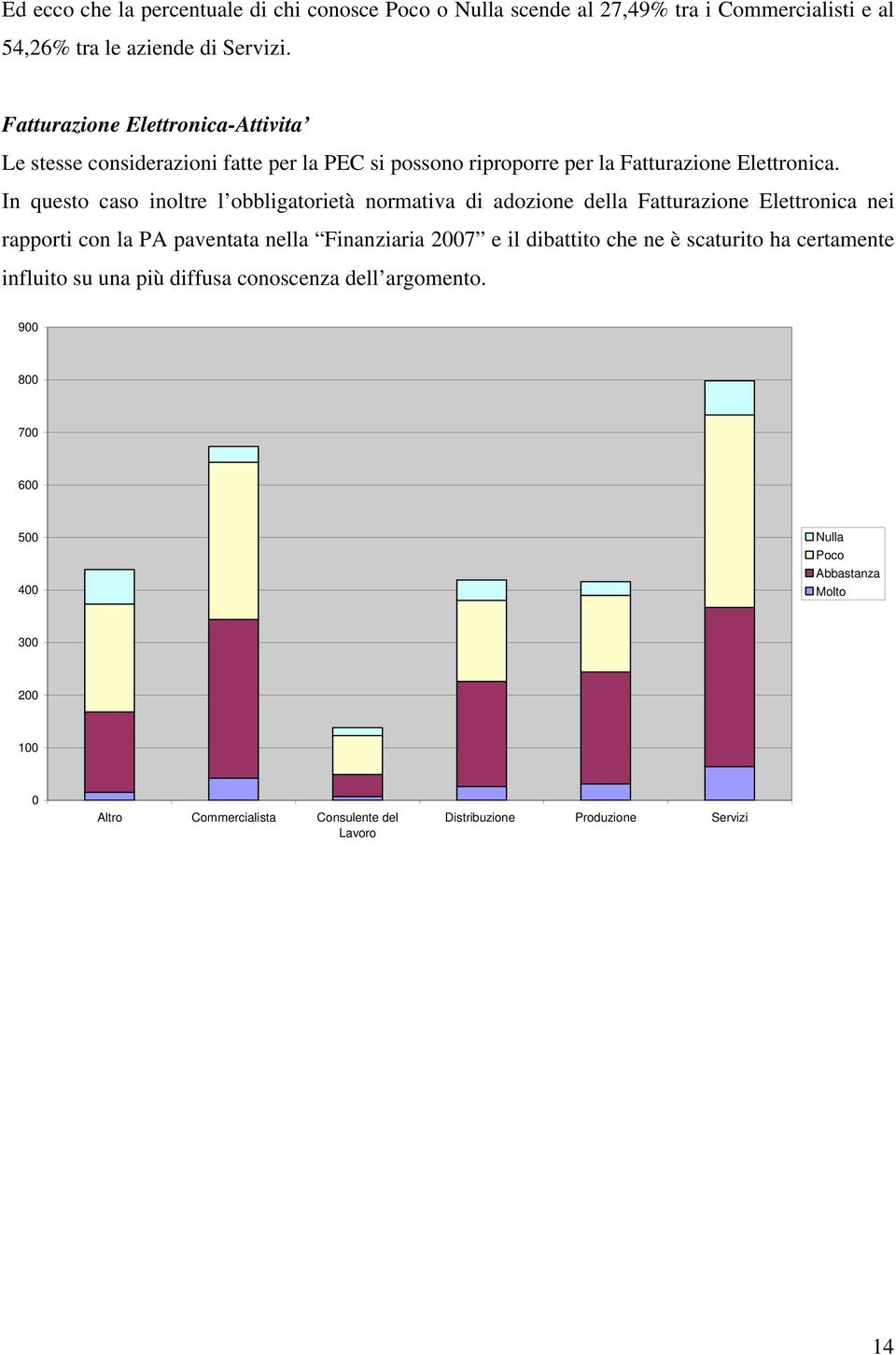 In questo caso inoltre l obbligatorietà normativa di adozione della Fatturazione Elettronica nei rapporti con la PA paventata nella Finanziaria 27 e il