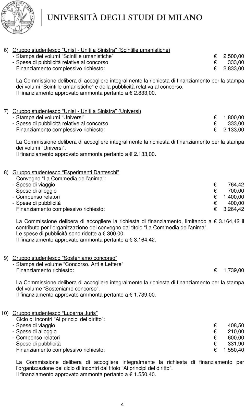 Il finanziamento approvato ammonta pertanto a 2.833,00. 7) Gruppo studentesco Unisì - Uniti a Sinistra (Universi) - Stampa dei volumi Universi 1.