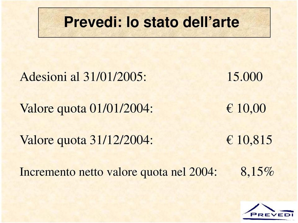 000 Valore quota 01/01/2004: 10,00 Valore