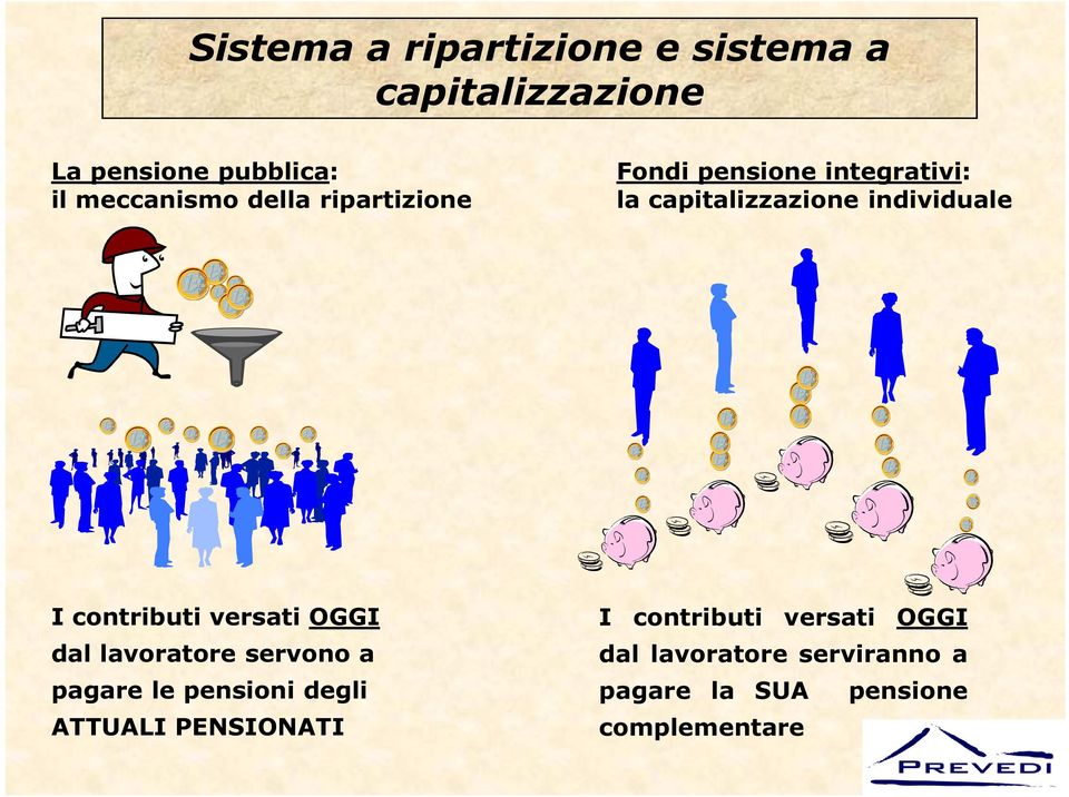 contributi versati OGGI dal lavoratore servono a pagare le pensioni degli ATTUALI