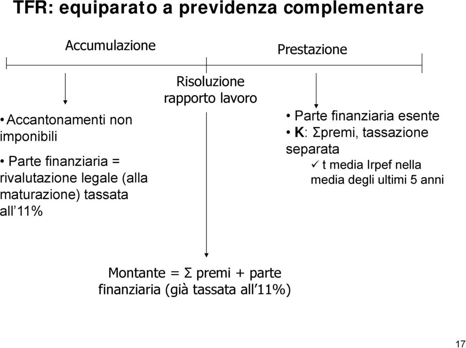 separata Parte finanziaria = t media Irpef nella rivalutazione legale (alla media degli