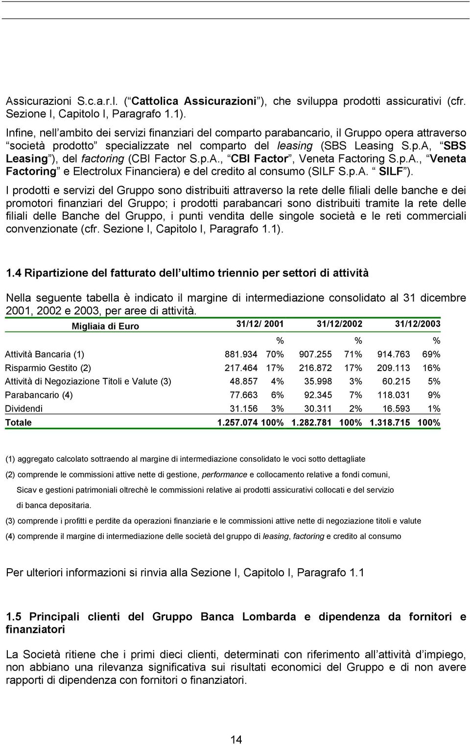 p.A., CBI Factor, Veneta Factoring S.p.A., Veneta Factoring e Electrolux Financiera) e del credito al consumo (SILF S.p.A. SILF ).