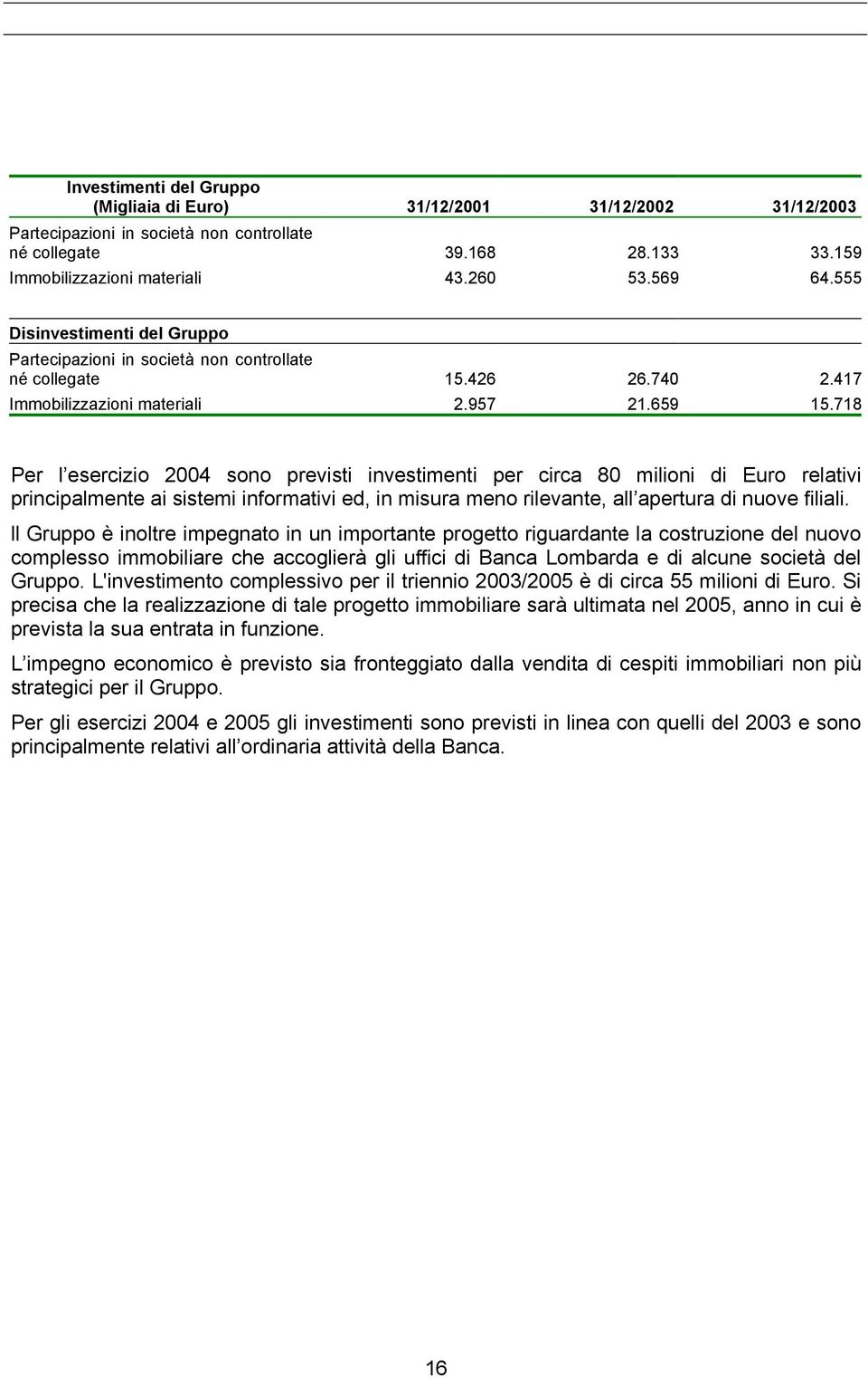 718 Per l esercizio 2004 sono previsti investimenti per circa 80 milioni di Euro relativi principalmente ai sistemi informativi ed, in misura meno rilevante, all apertura di nuove filiali.