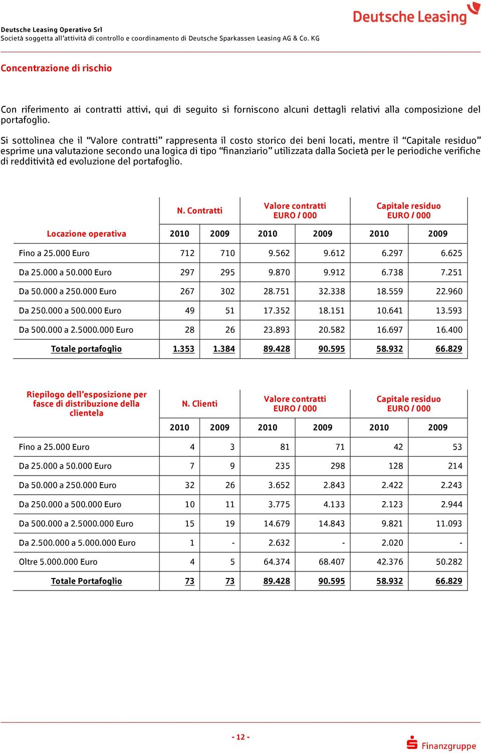 +9+-+ +,3>+ +7-67 -,,,,,*-,,,,,,< *9 *3 *7967 *,-9* +3364 +3>,, 1 )') )-( -!(-! '!' '-!) **-! %8 0$. +2%B $ +2%B!