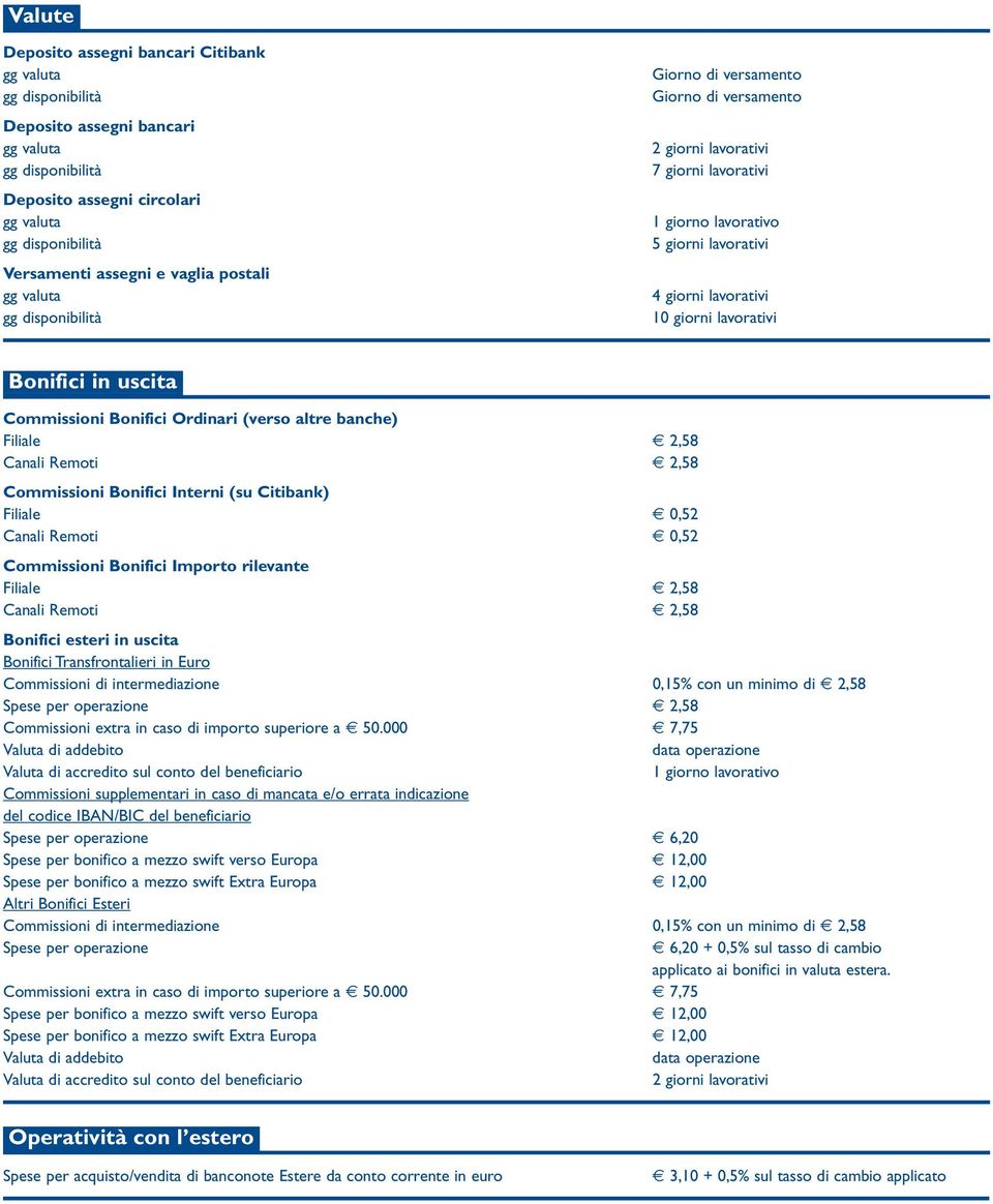 2,58 Commissioni Bonifici Interni (su Citibank) Filiale 0,52 Canali Remoti 0,52 Commissioni Bonifici Importo rilevante Filiale 2,58 Canali Remoti 2,58 Bonifici esteri in uscita Bonifici