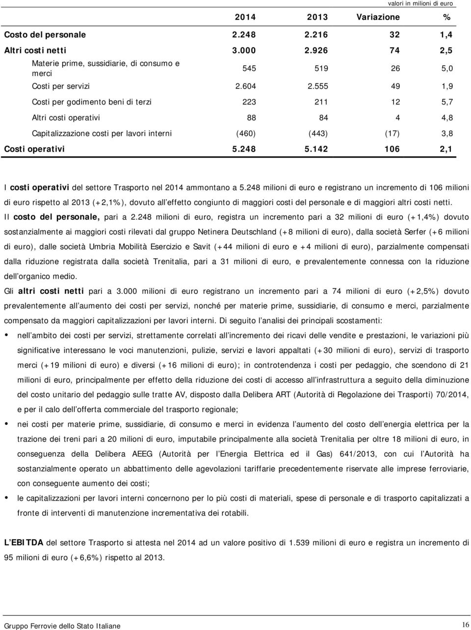 142 106 2,1 I costi operativi del settore Trasporto nel 2014 ammontano a 5.