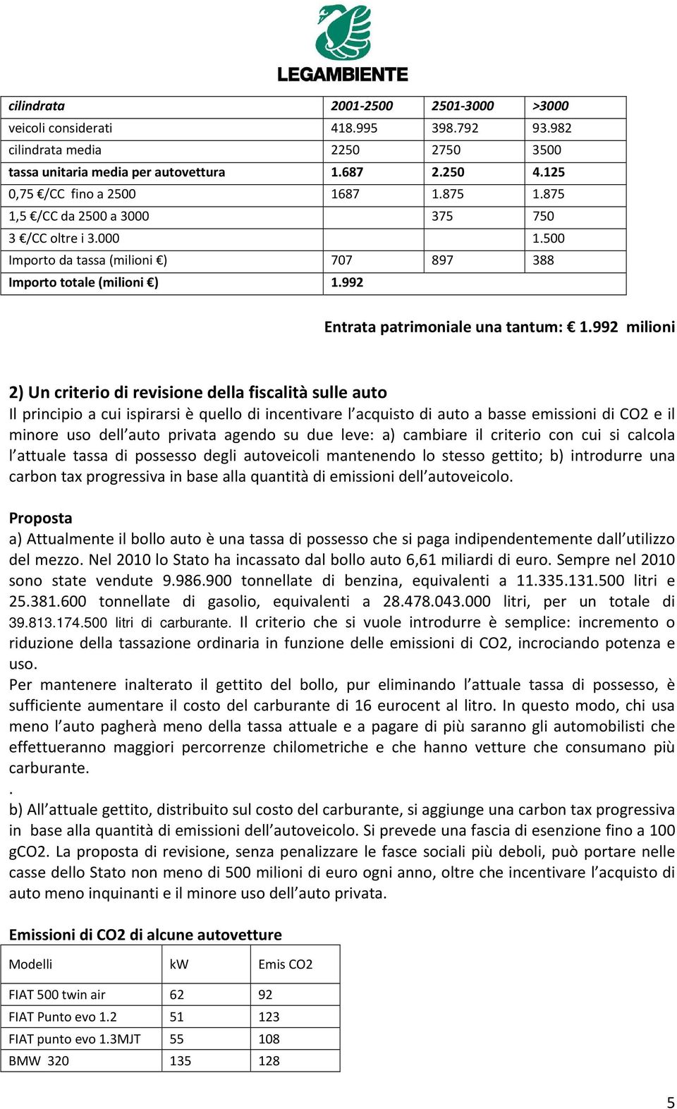 992 milioni 2) Un criterio di revisione della fiscalità sulle auto Il principio a cui ispirarsi è quello di incentivare l acquisto di auto a basse emissioni di CO2 e il minore uso dell auto privata