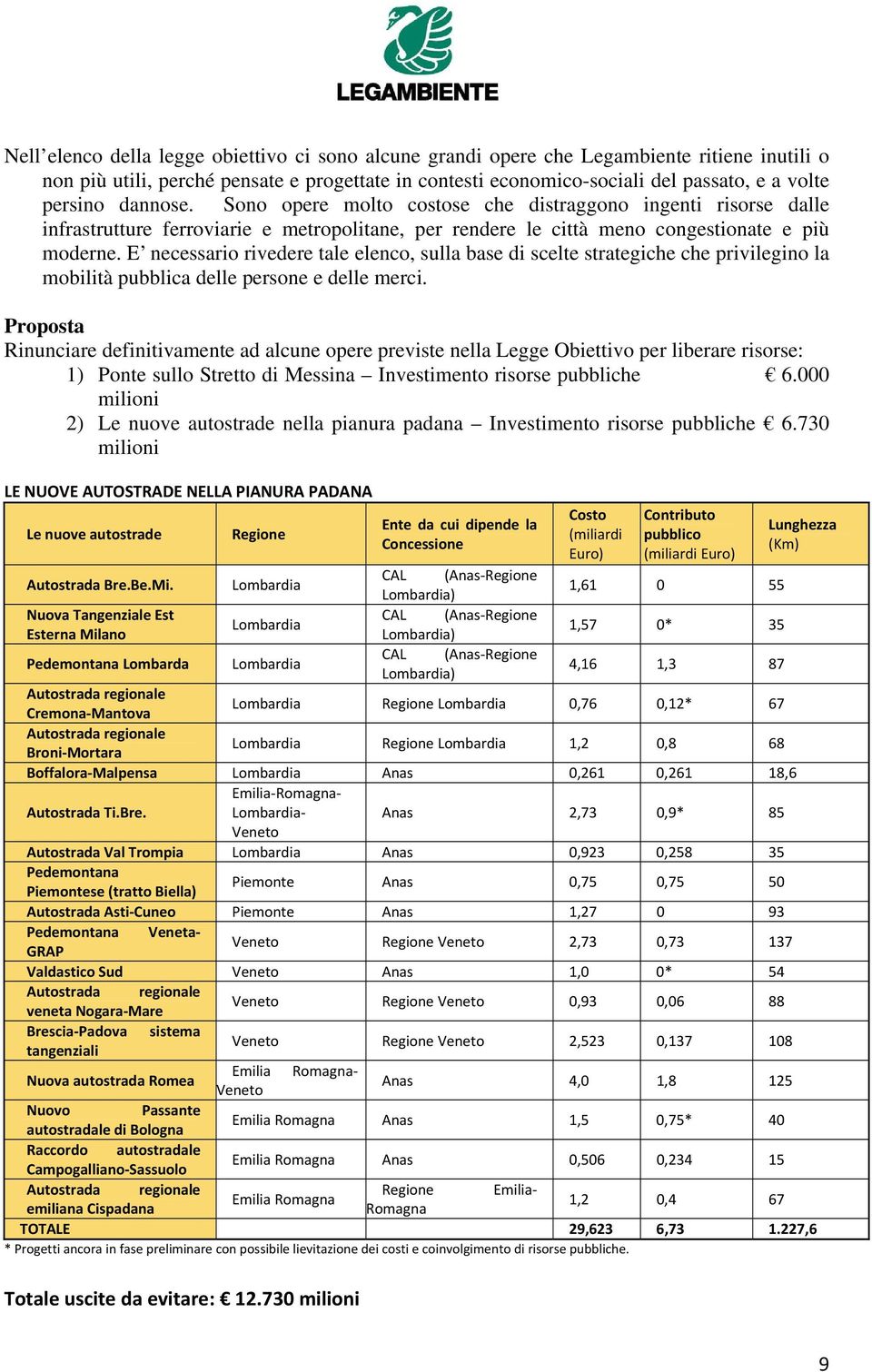 E necessario rivedere tale elenco, sulla base di scelte strategiche che privilegino la mobilità pubblica delle persone e delle merci.