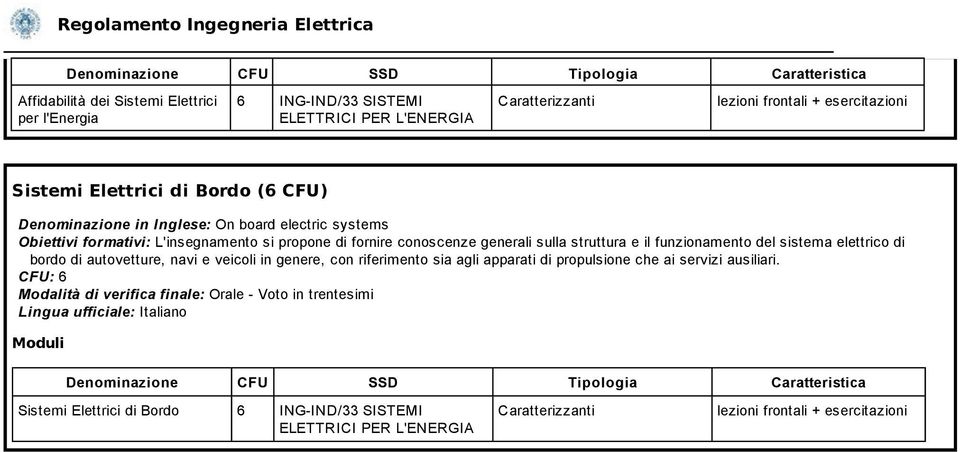 conoscenze generali sulla struttura e il funzionamento del sistema elettrico di bordo di autovetture, navi e veicoli