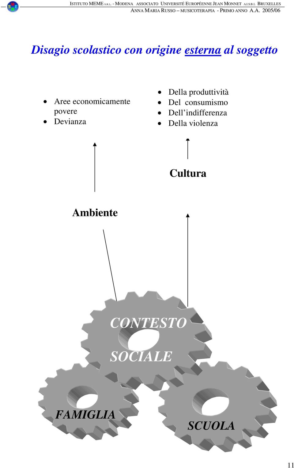 produttività Del consumismo Dell indifferenza Della