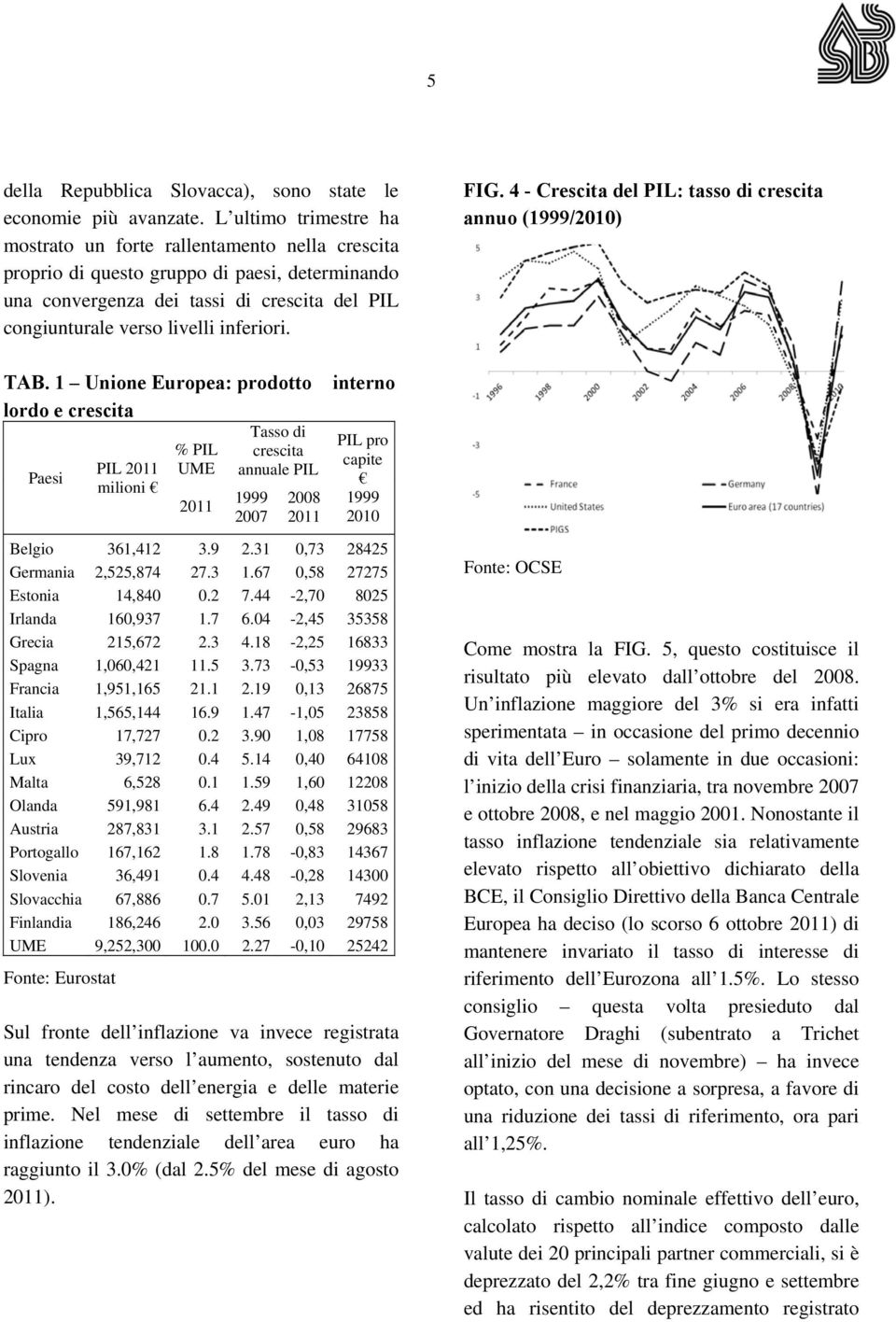 inferiori. FIG. 4 - Crescita del PIL: tasso di crescita annuo (1999/2010) TAB.