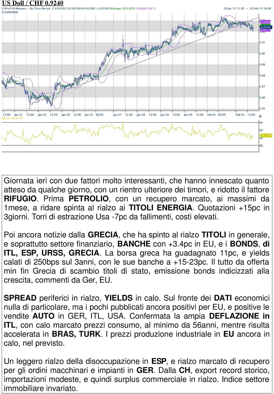 Poi ancora notizie dalla GRECIA, che ha spinto al rialzo TITOLI in generale, e soprattutto settore finanziario, BANCHE con +3.4pc in EU, e i BONDS, di ITL, ESP, URSS, GRECIA.