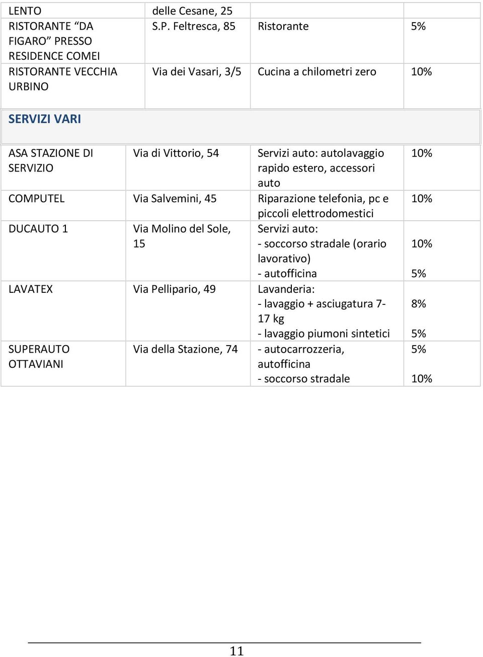 Via di Vittorio, 54 Servizi auto: autolavaggio rapido estero, accessori auto COMPUTEL Via Salvemini, 45 Riparazione telefonia, pc e piccoli elettrodomestici DUCAUTO 1