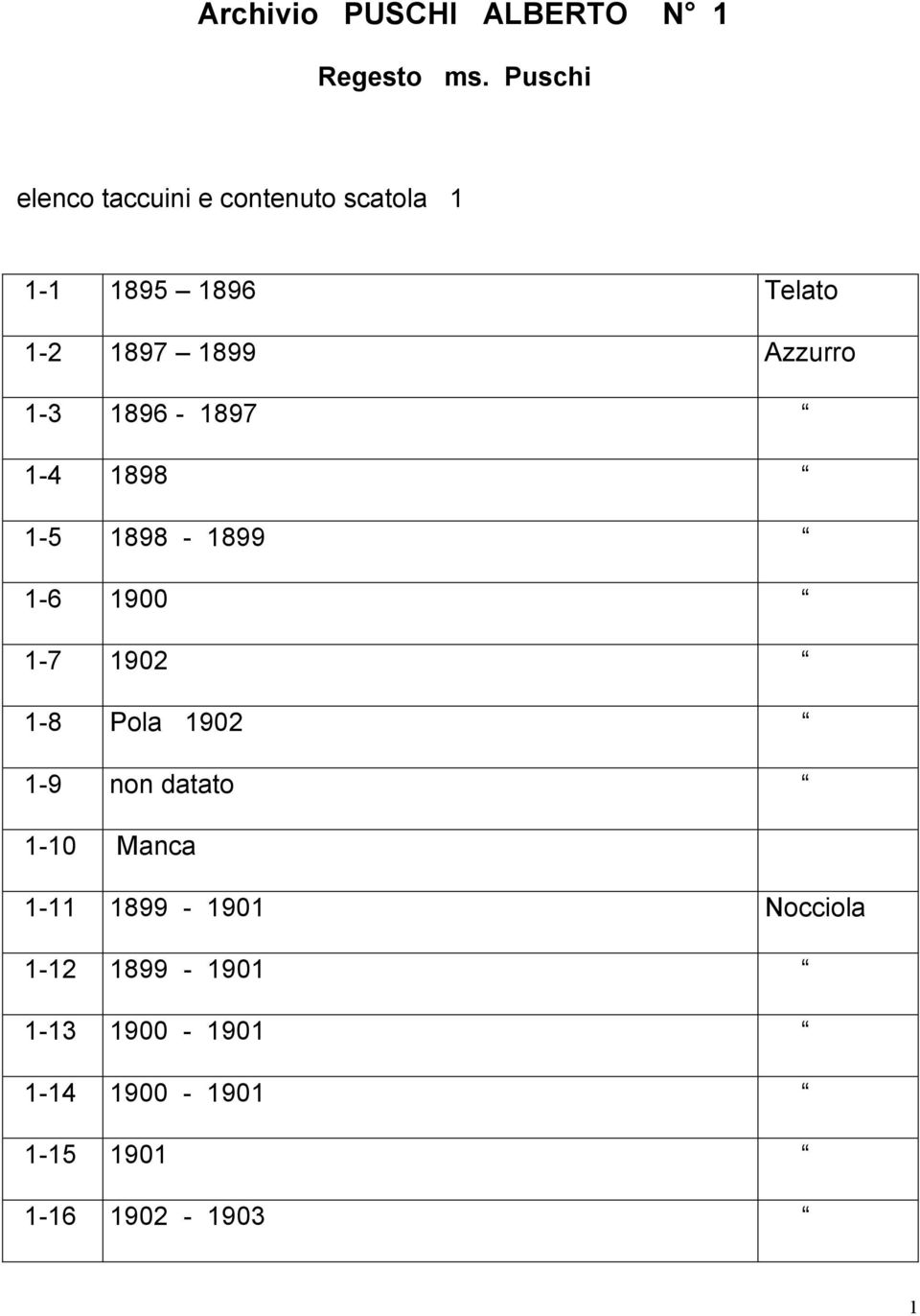 Azzurro 1-3 1896-1897 1-4 1898 1-5 1898-1899 1-6 1900 1-7 1902 1-8 Pola 1902