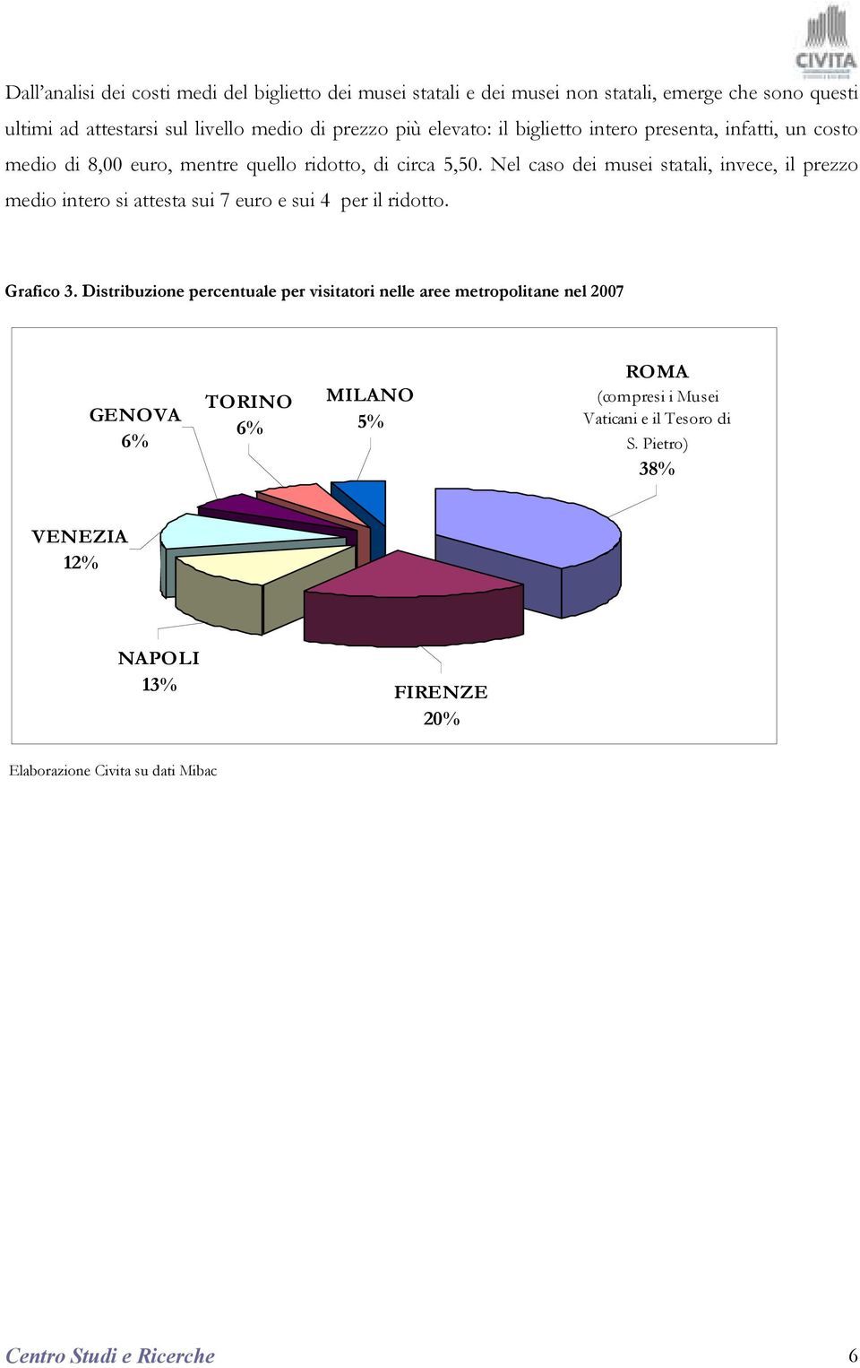 Nel caso dei musei statali, invece, il prezzo medio intero si attesta sui 7 euro e sui 4 per il ridotto. Grafico 3.